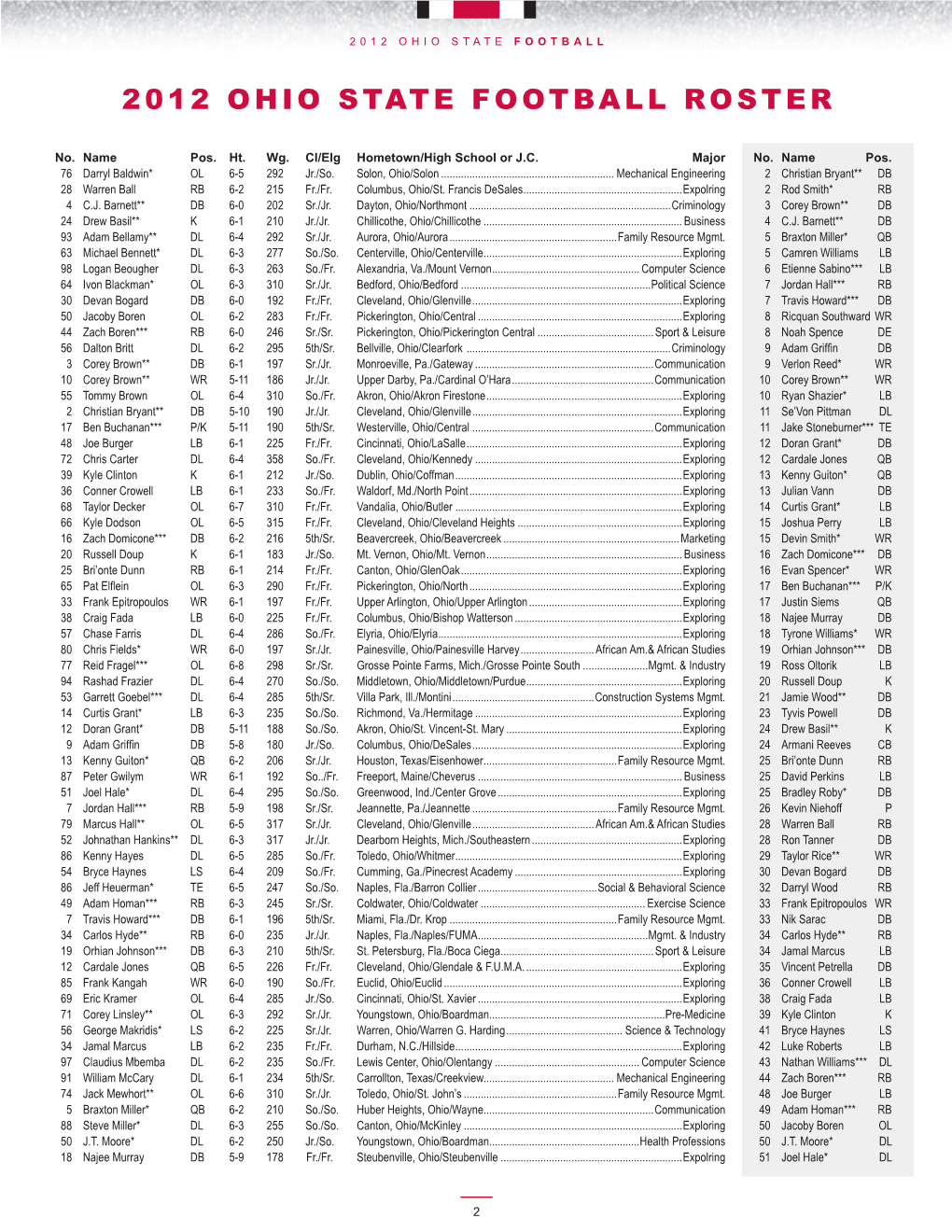 2012 Ohio State Football Roster