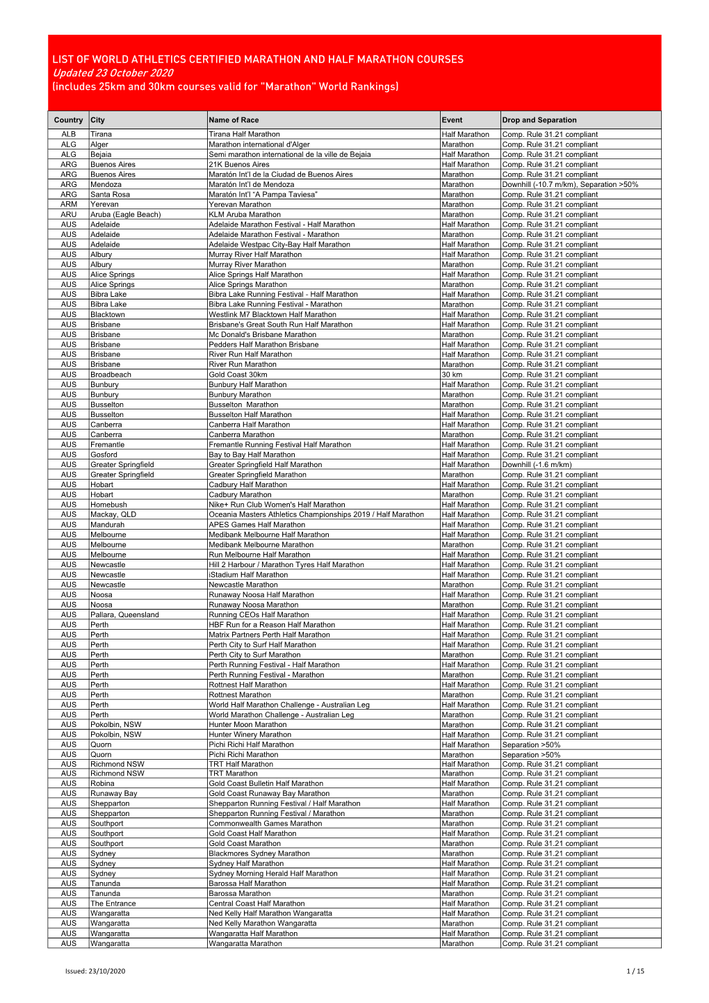 Marathon Rankings Events for Web 23 October 2020.Xlsx