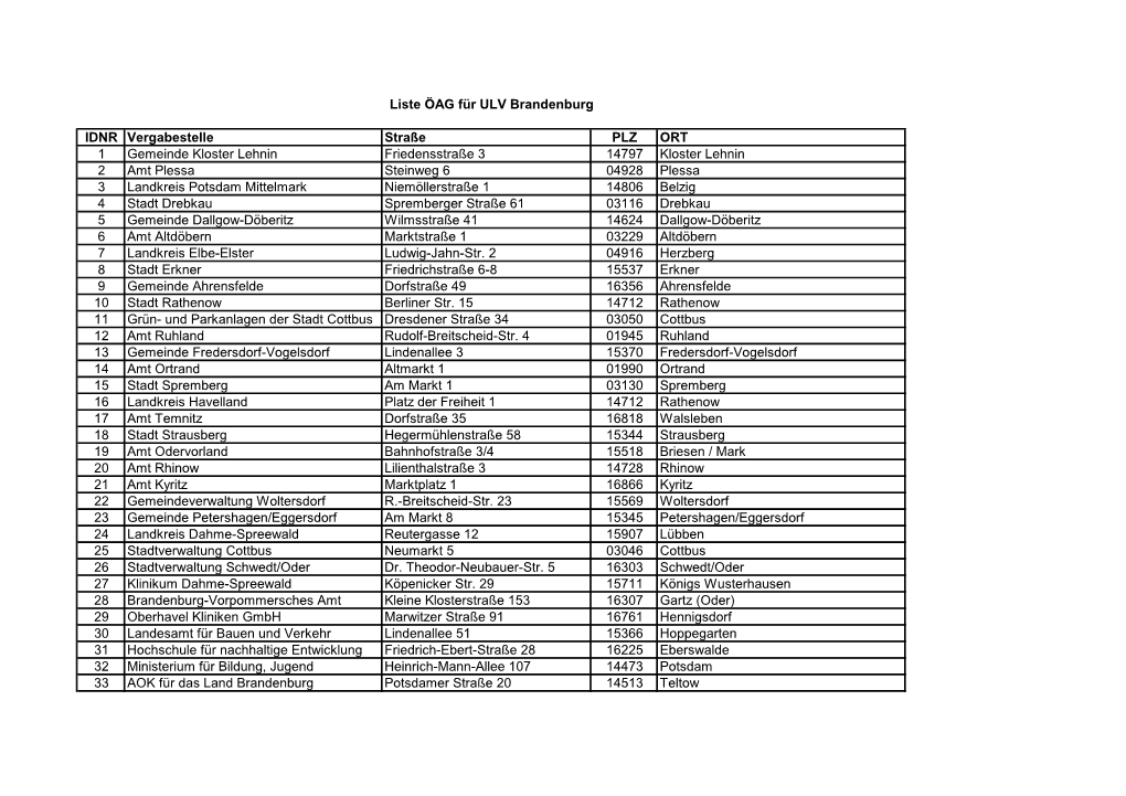 Liste Der Nutzer ÖAG 14.07.2020