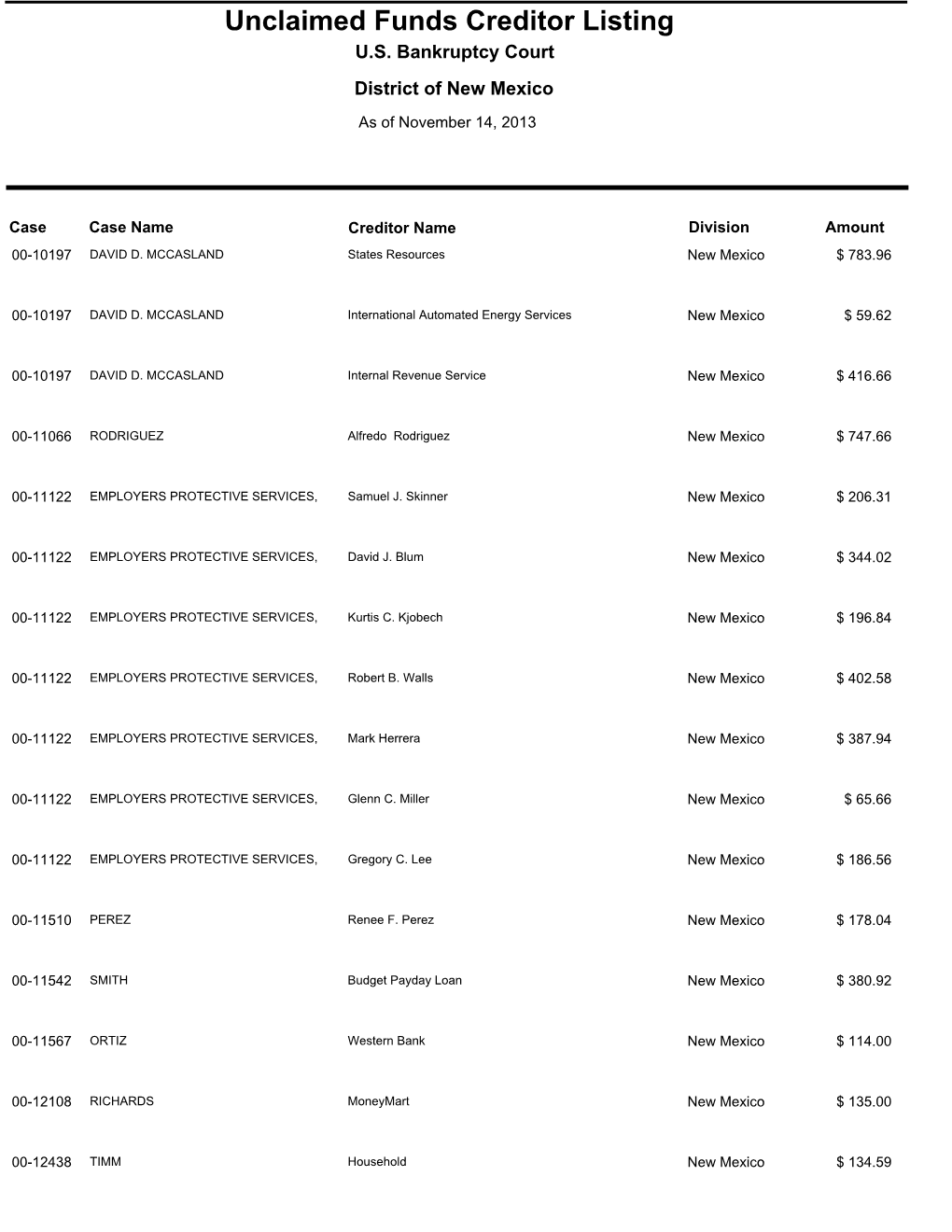 Unclaimed Funds Creditor Listing U.S