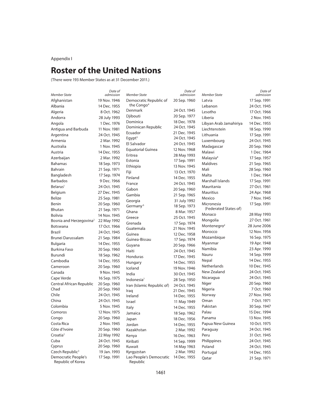 Roster of the United Nations (There Were 193 Member States As at 31 December 2011.)