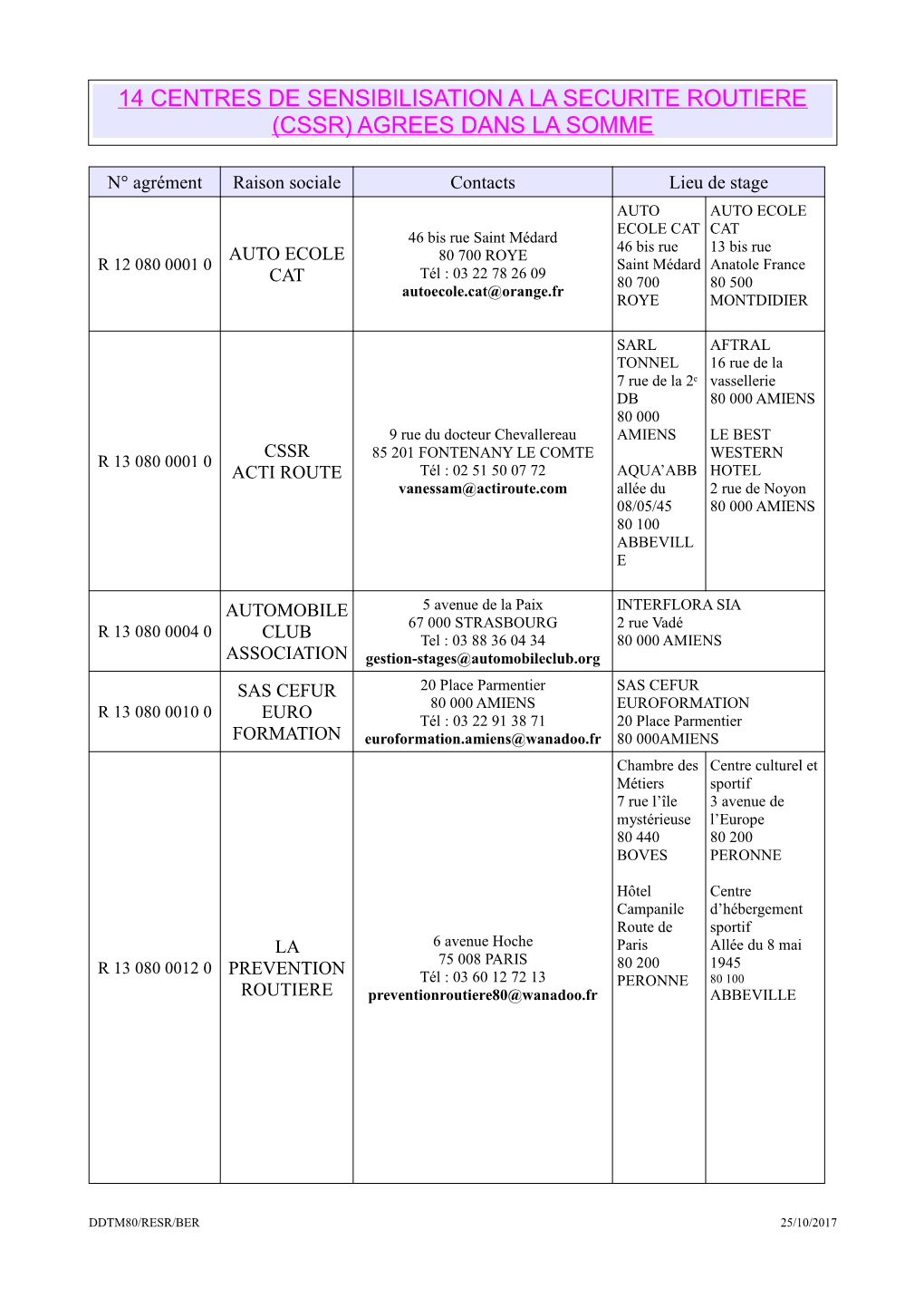 14 Centres De Sensibilisation a La Securite Routiere (Cssr) Agrees Dans La Somme