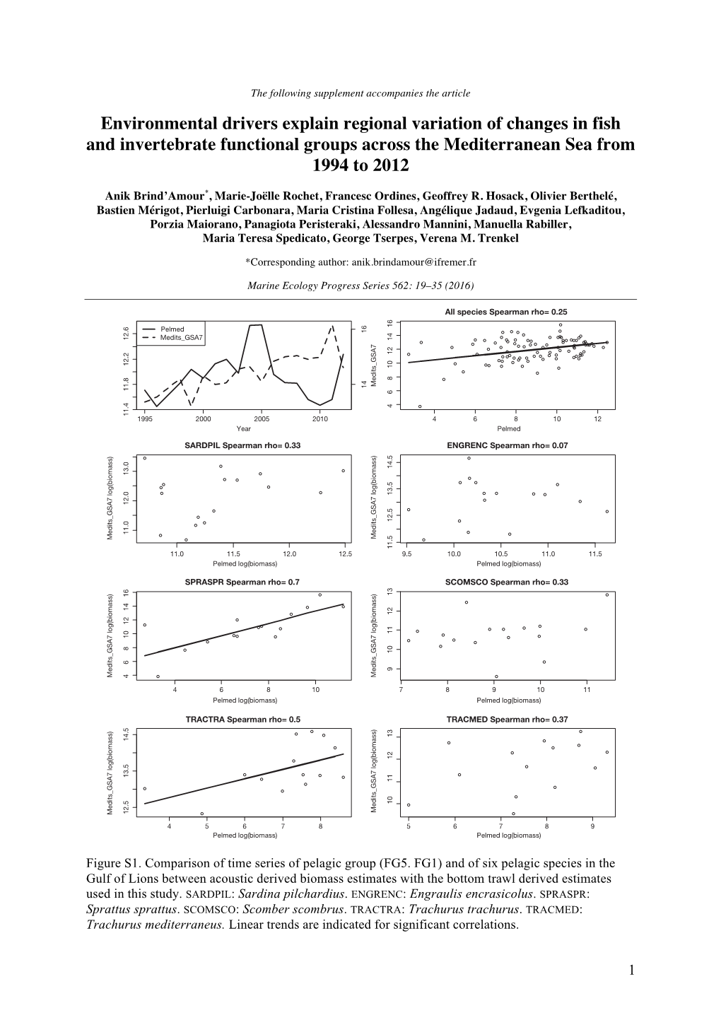 Marine Ecology Progress Series 562:19