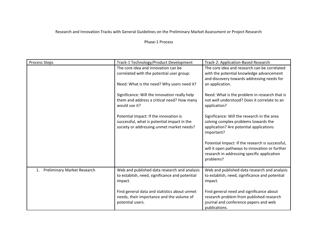 Research and Innovation Tracks with General Guidelines on the Preliminary Market Assessment