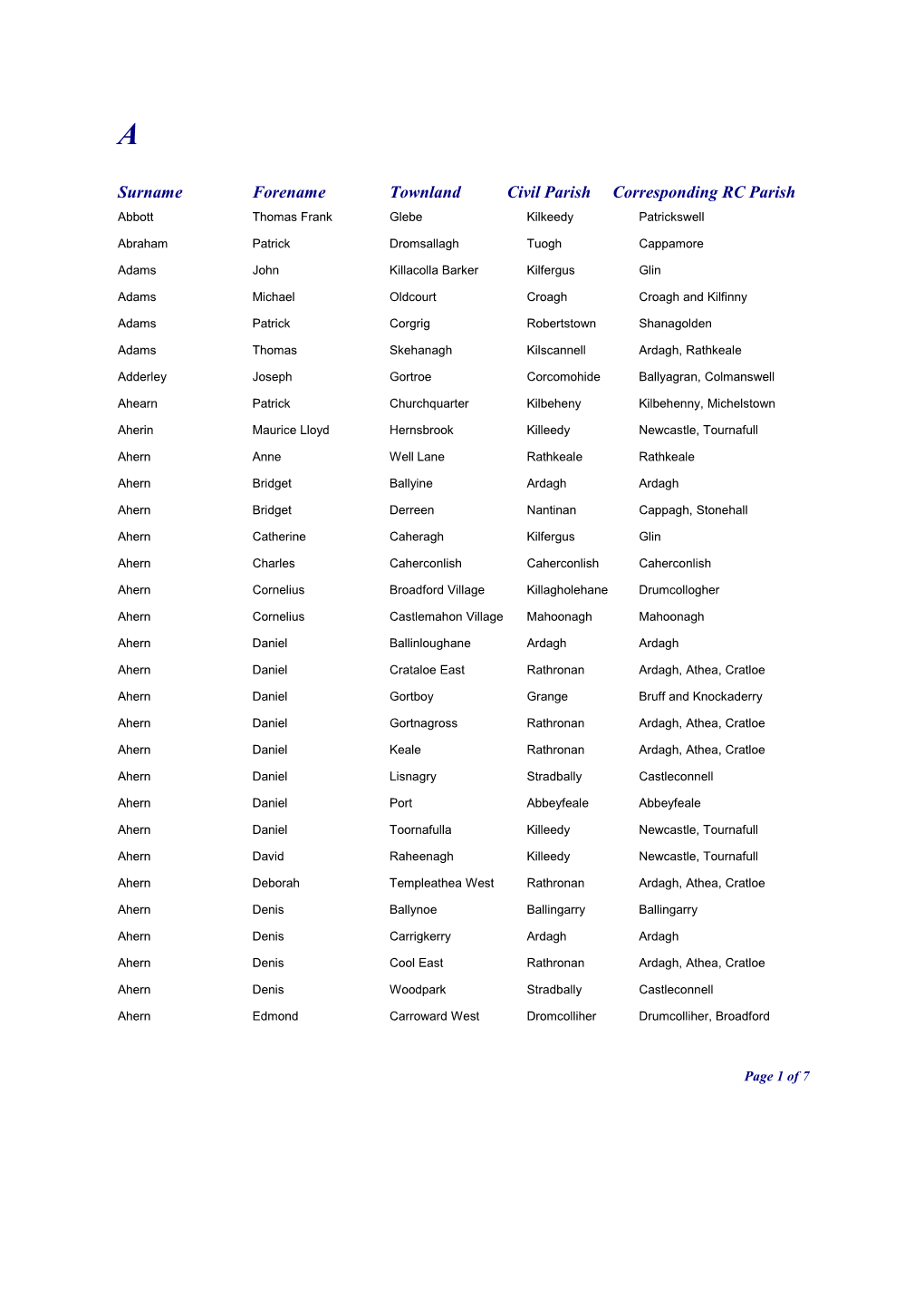 Surname Forename Townland Civil Parish Corresponding RC Parish s1