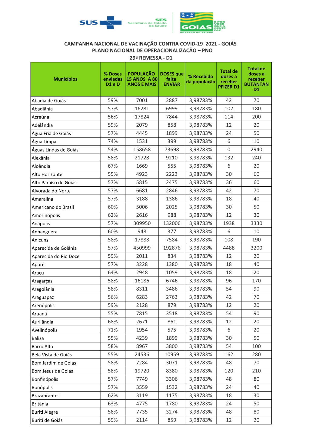 Doses Distribuídas