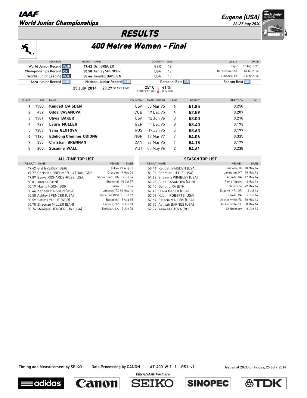 RESULTS 400 Metres Women - Final