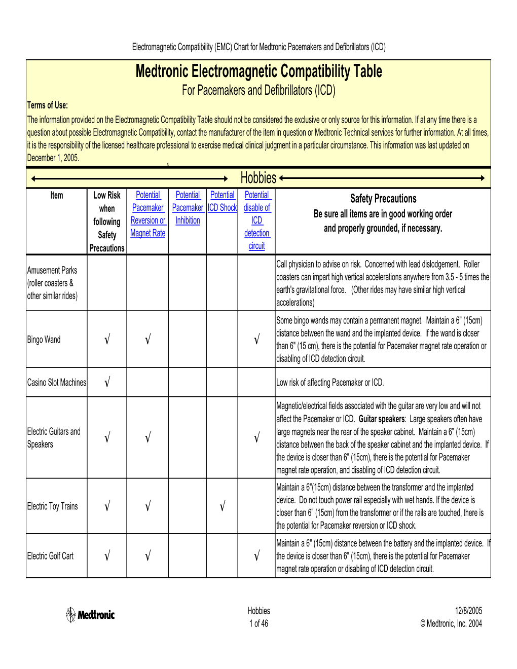 Medtronic Electromagnetic Compatibility Table