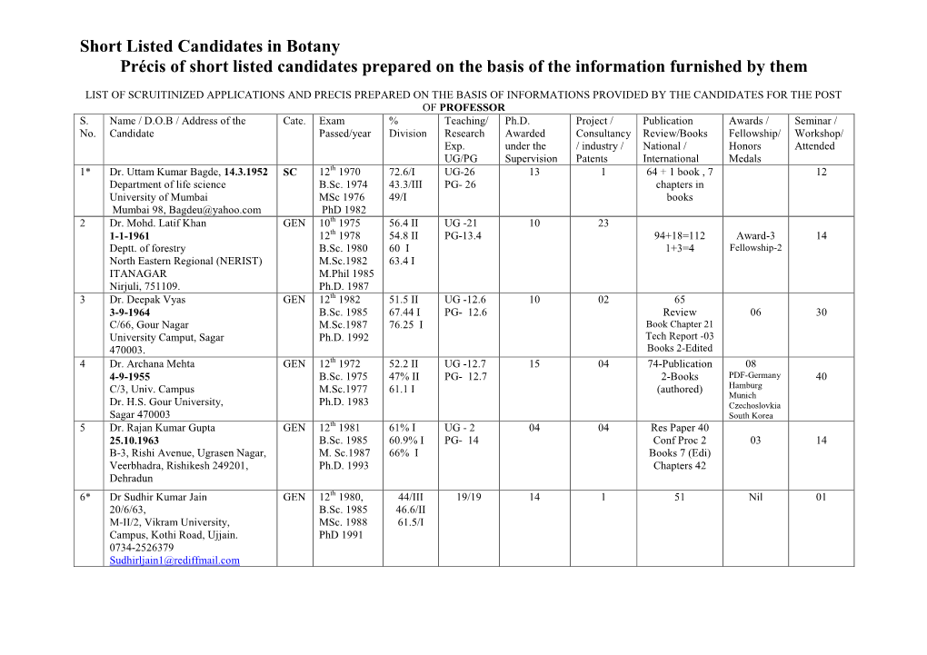 Short Listed Candidates in Botany Précis of Short Listed Candidates Prepared on the Basis of the Information Furnished by Them