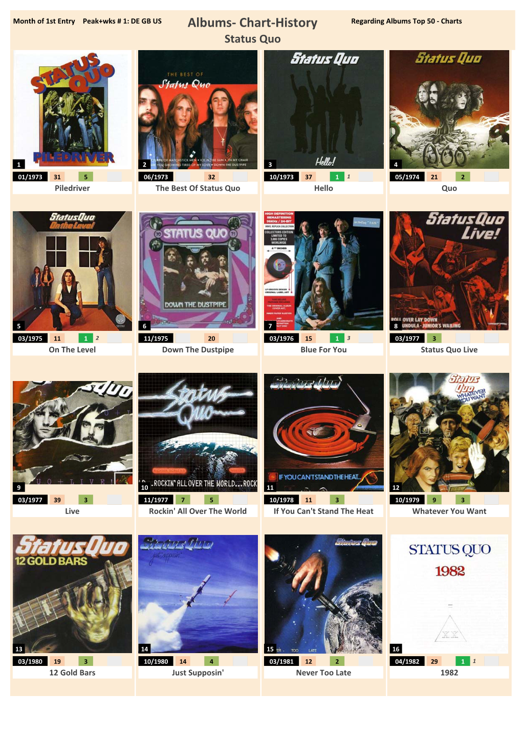 Albums‐ Chart‐History Regarding Albums Top 50 ‐ Charts Status Quo