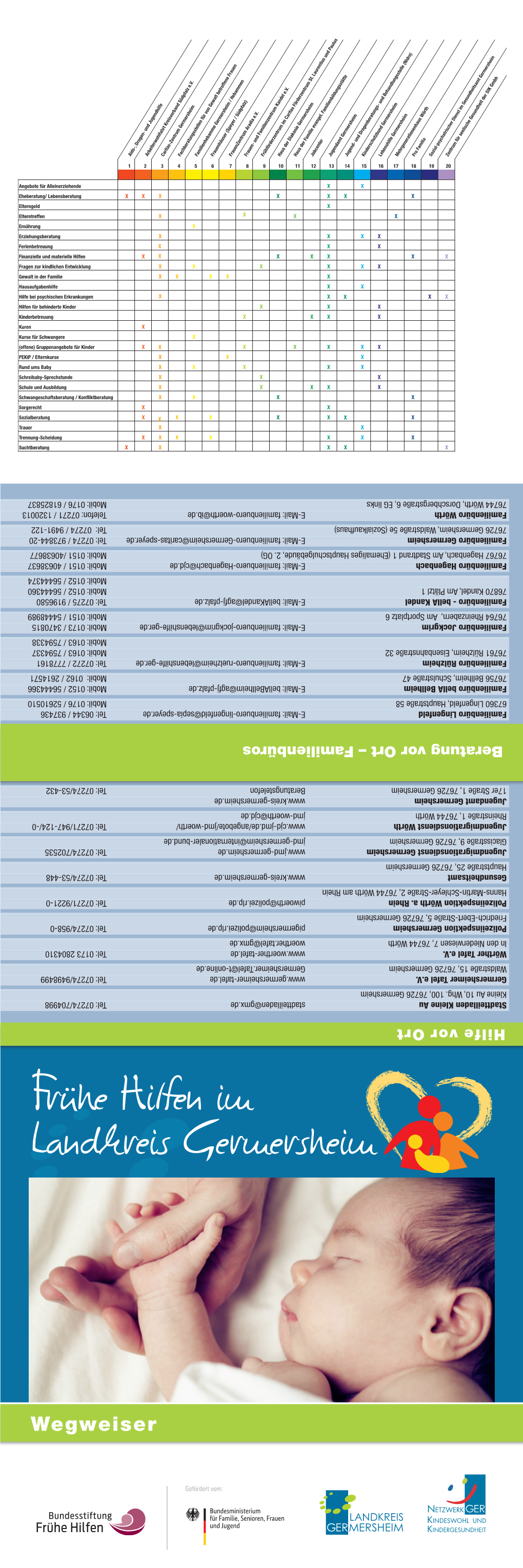 Frühe Hilfen Im Landkreis Germersheim