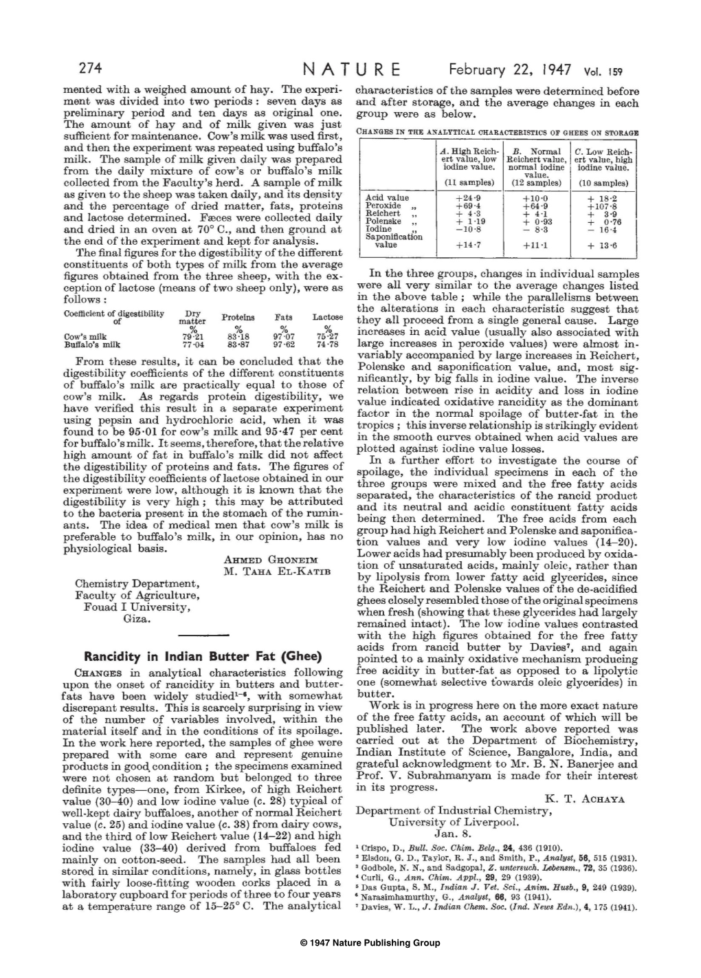 Rancidity in Indian Butter Fat (Ghee)