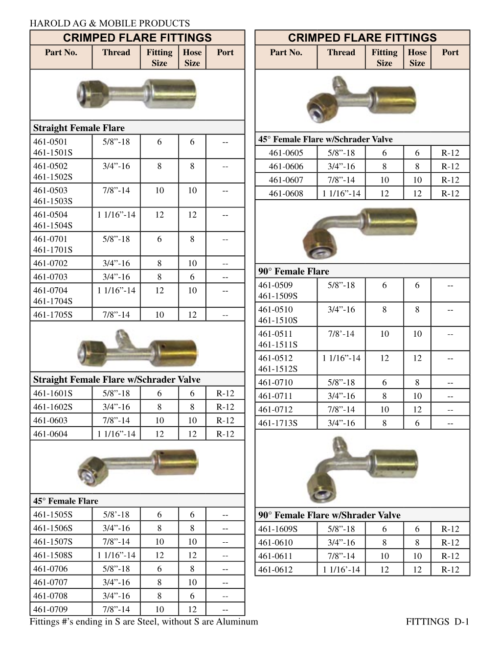 HECO Fittings and Service Valves Illustrated Catalog
