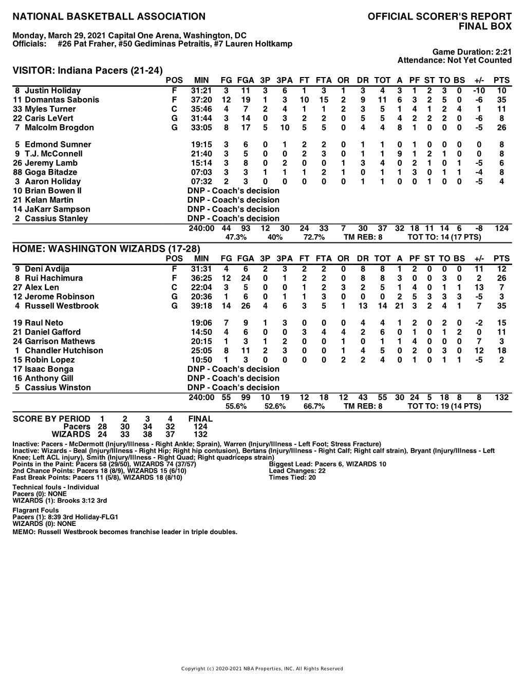 Box Score Pacers