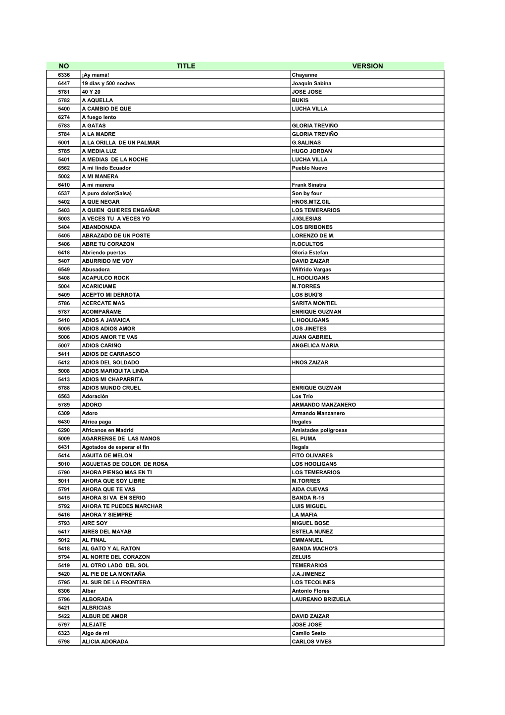 2064 English Song List