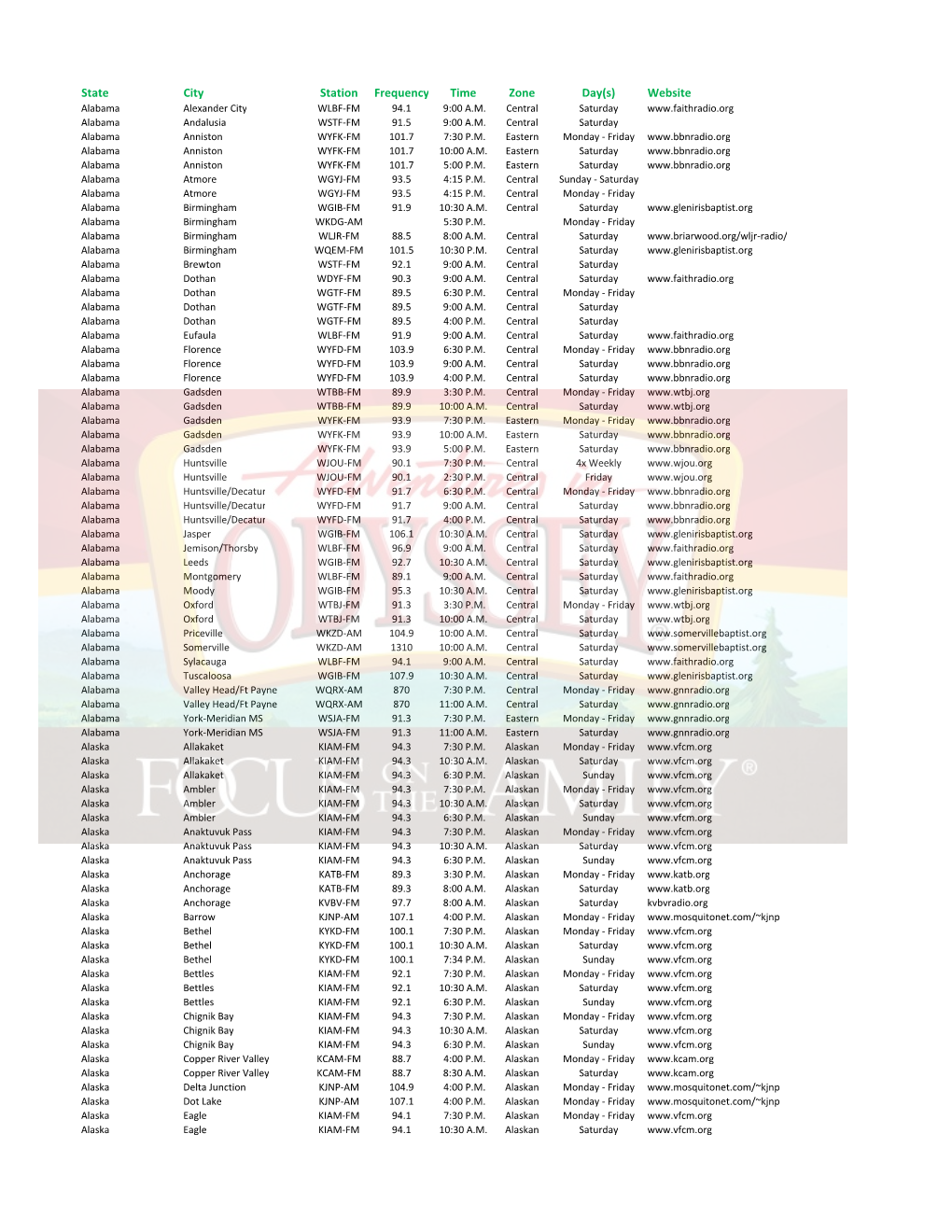 State City Station Frequency Time Zone Day(S) Website Alabama Alexander City WLBF‐FM 94.1 9:00 A.M