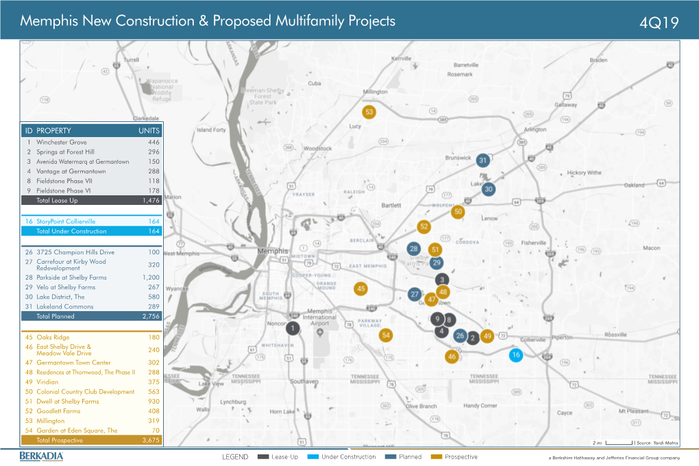 Memphis New Construction & Proposed Multifamily Projects