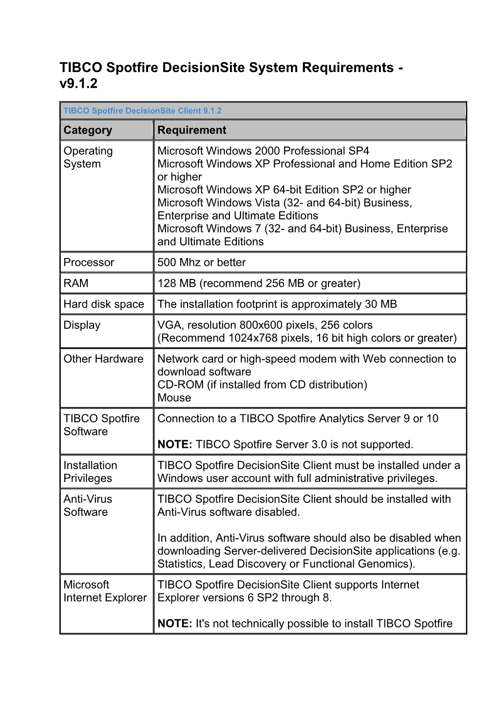 TIBCO Spotfire Decisionsite System Requirements - V9.1.2