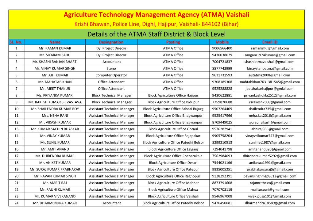 Vaishali Details of the ATMA Staff District & Block Level