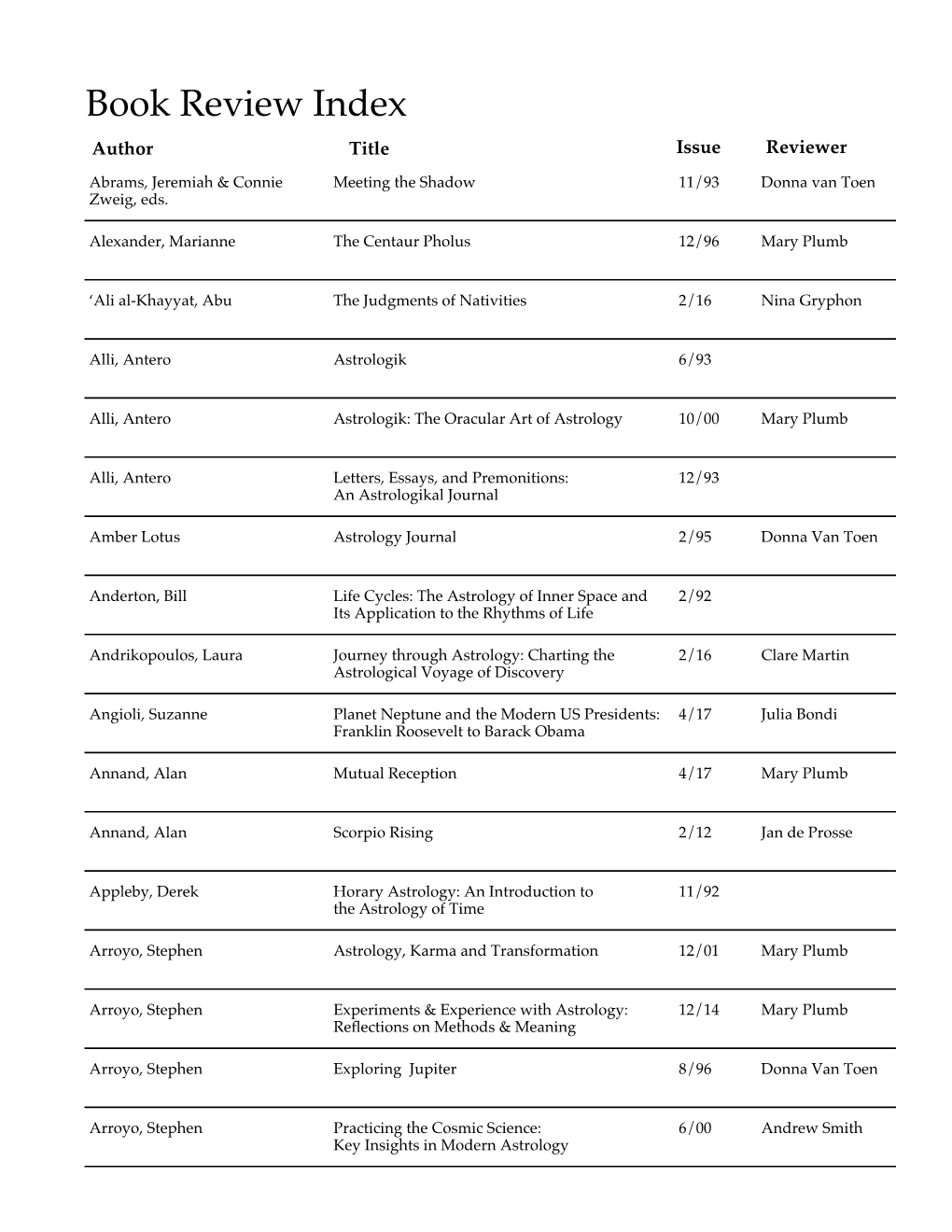 Book Review Index Author Title Issue Reviewer