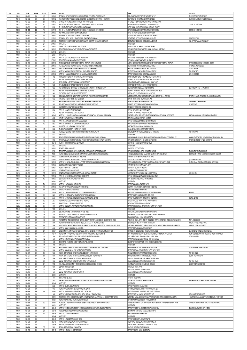 Revised Record List