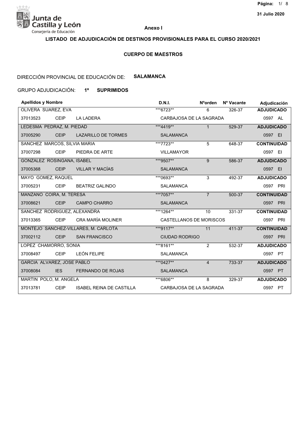 CUERPO DE MAESTROS Anexo I LISTADO DE ADJUDICACIÓN DE