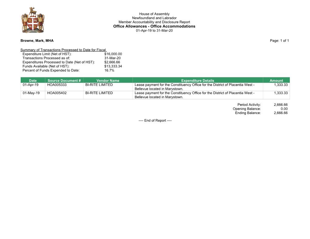 Office Allowances - Office Accommodations 01-Apr-19 to 31-Mar-20