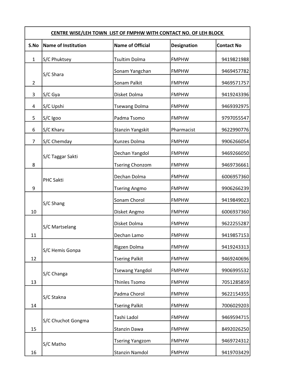 Anms of Leh Block.Xlsx