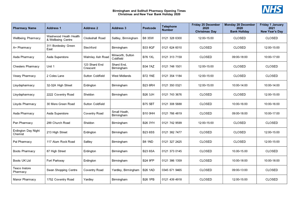 Birmingham and Solihull Pharmacy Opening Times Christmas and New Year Bank Holiday 2020