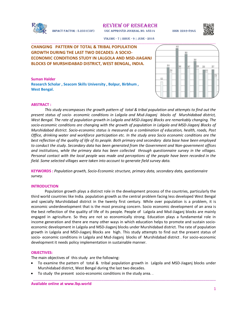 Review of Research Impact Factor : 5.2331(Uif) Ugc Approved Journal No