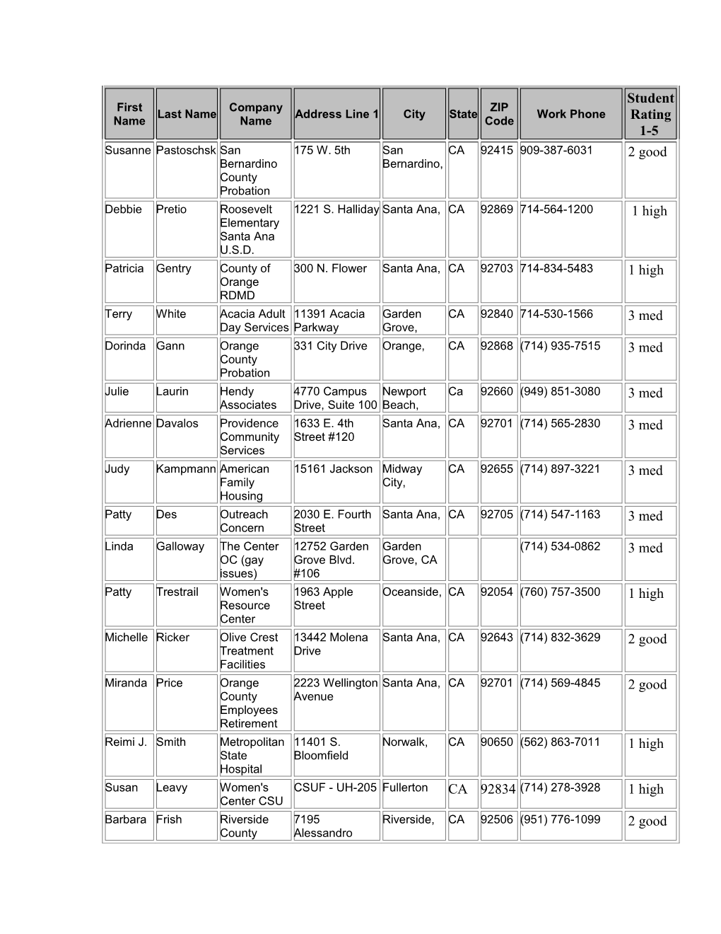 Office Address List