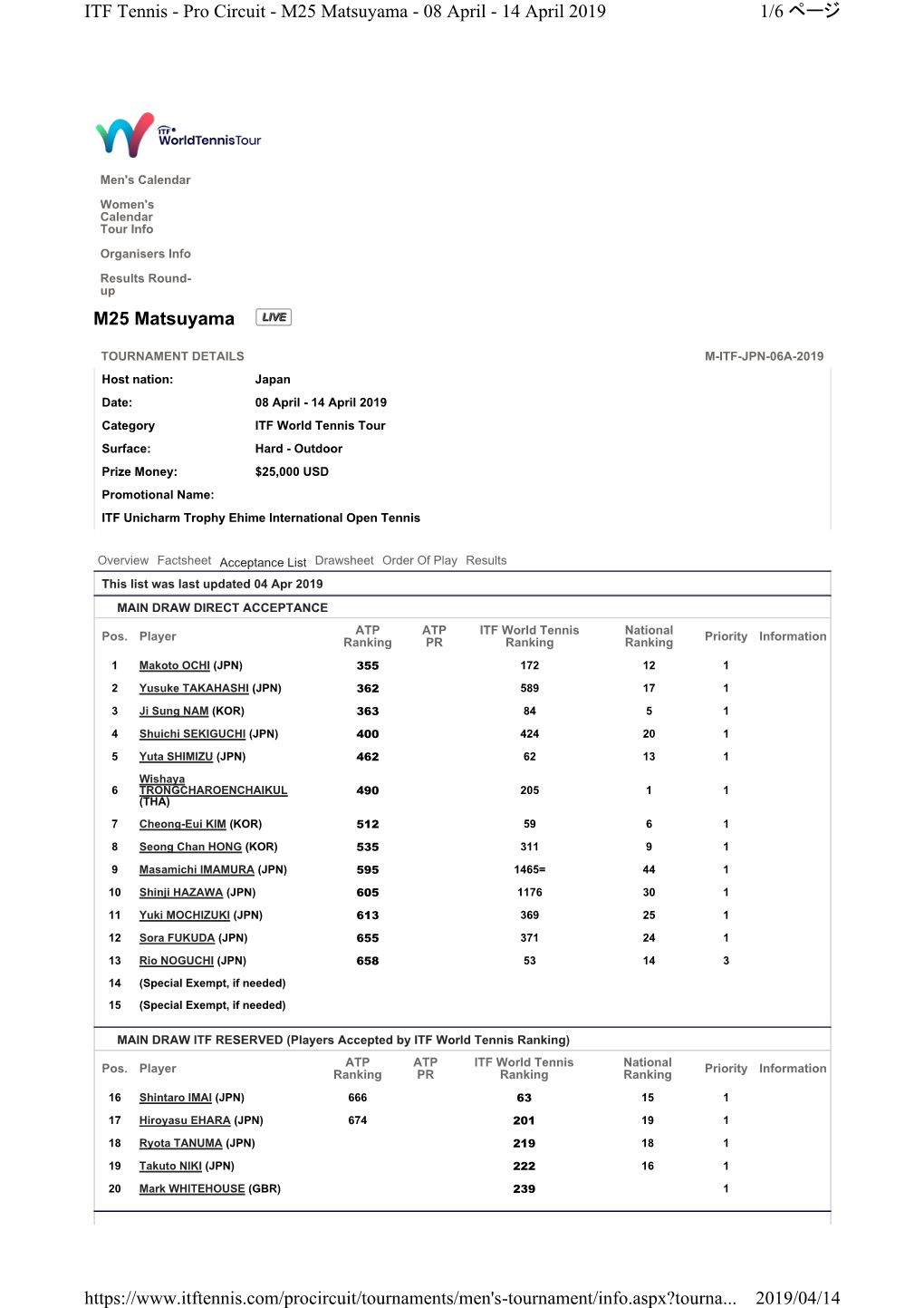 M25 Matsuyama LIVE 1/6 ページ ITF Tennis