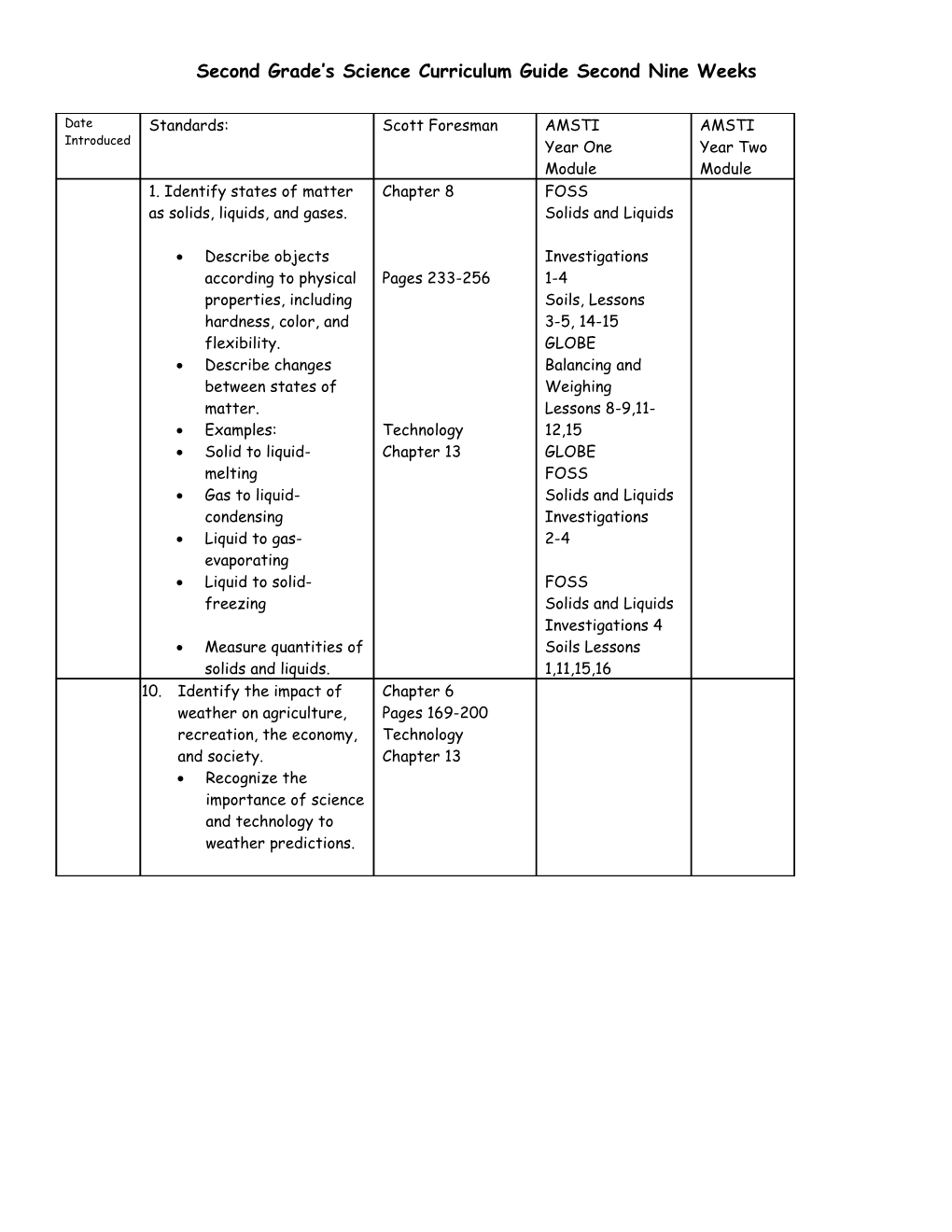 Second Grade S Science Curriculum Guide Second Nine Weeks