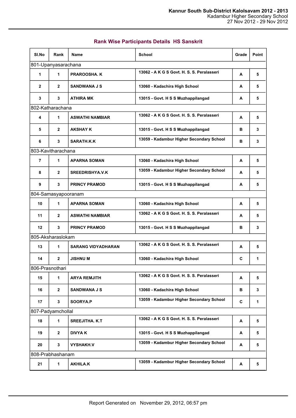 Kannur South Sub-District Kalolsavam 2012 - 2013 Kadambur Higher Secondary School 27 Nov 2012 - 29 Nov 2012