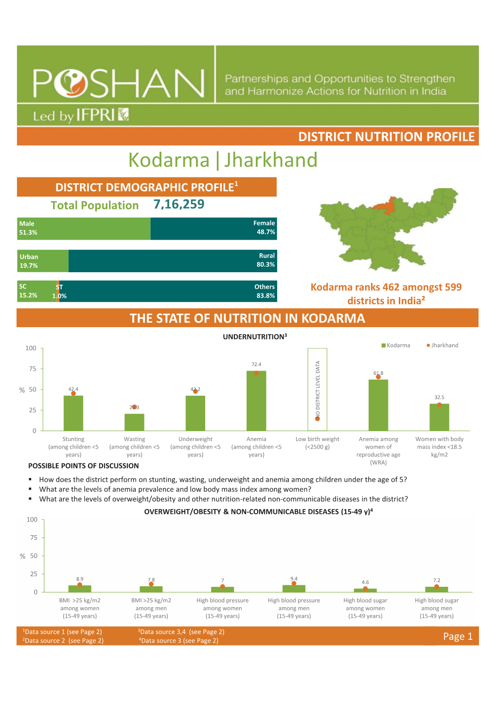 Kodarma Jharkhand |