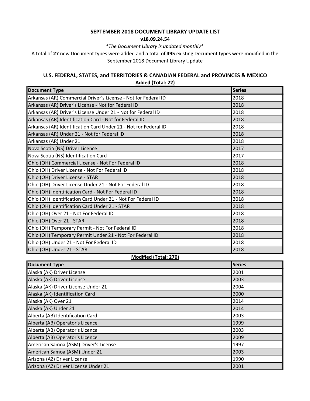 September 2018 Document Library Update List U.S