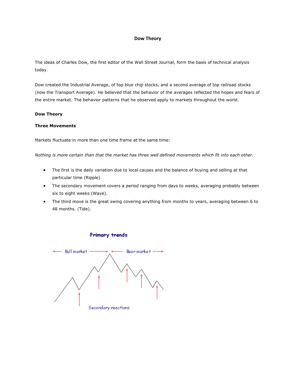 Dow Theory.Pdf