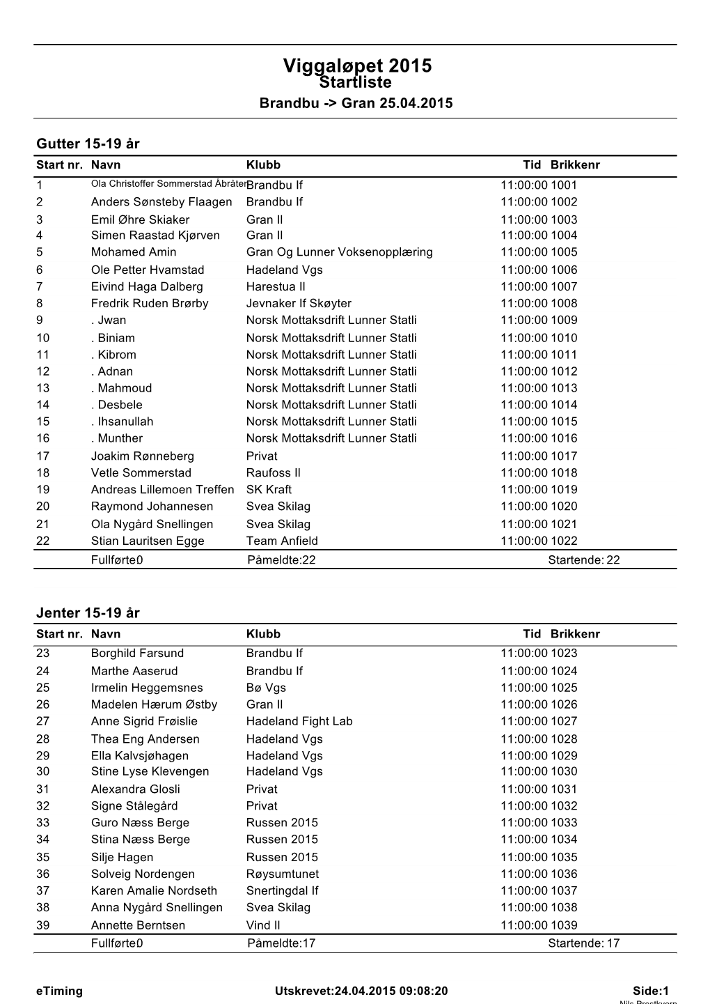 Viggaløpet 2015 Startliste Brandbu -> Gran 25.04.2015