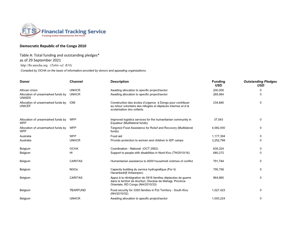 Democratic Republic of the Congo 2010 Table A