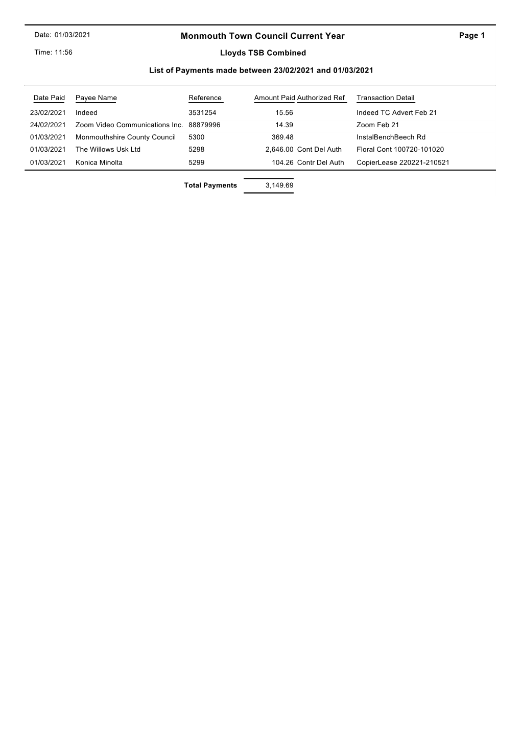 Monmouth Town Council Current Year Page 1