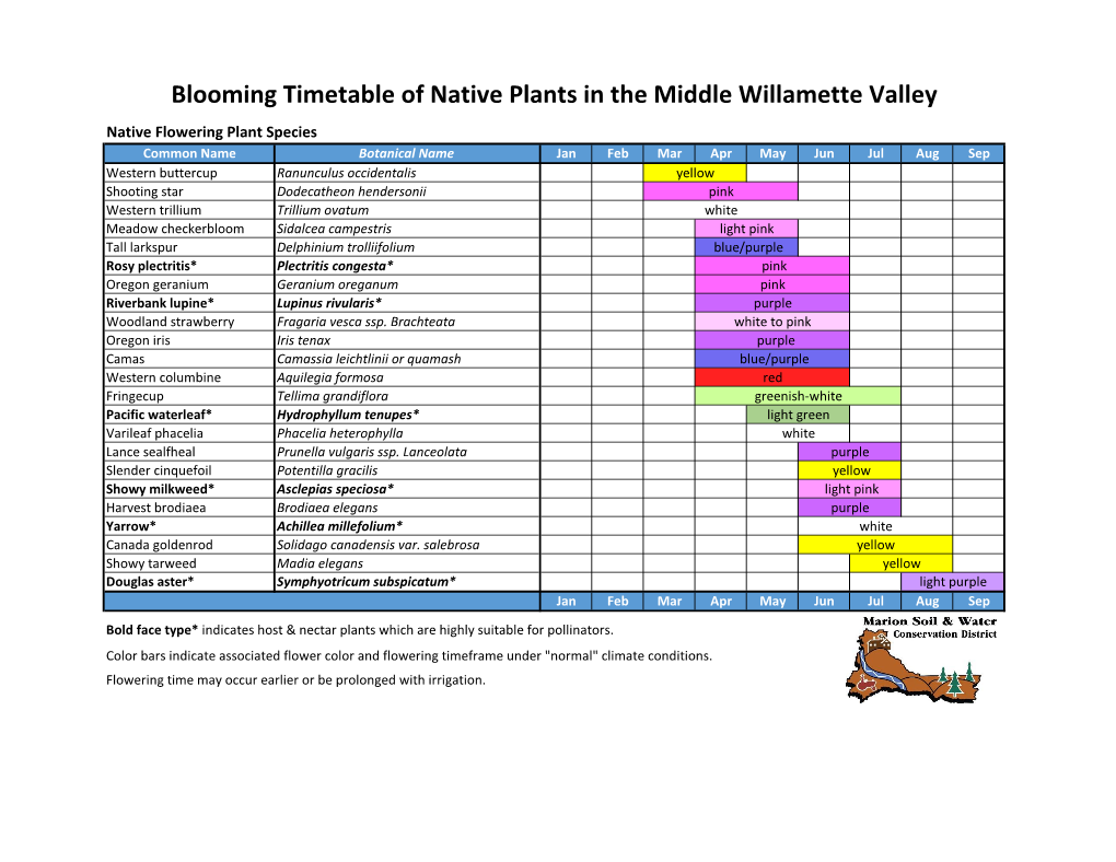 Bloom Time for Willamette Valley Native Plants