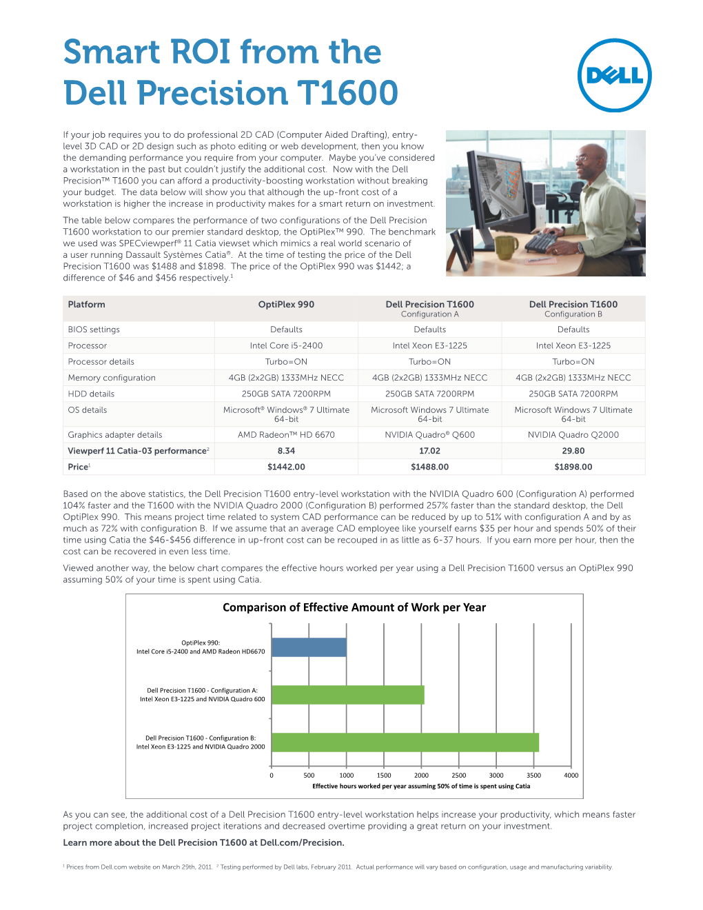 Smart ROI from the Dell Precision T1600