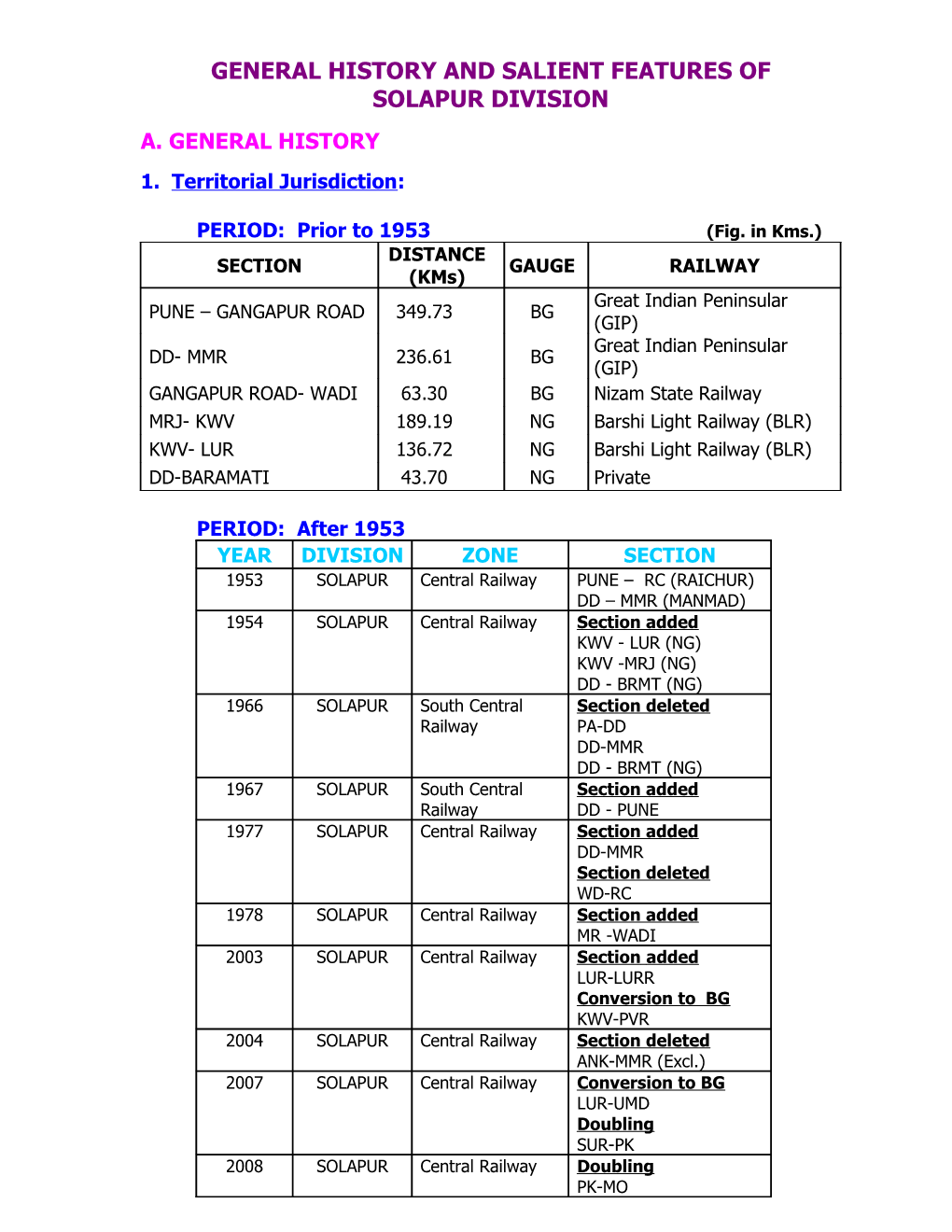 General History and Salient Features of Solapur Division A