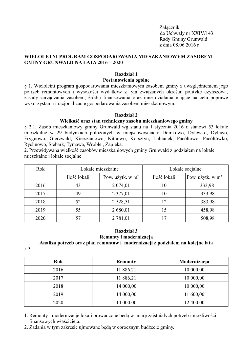 Załącznik Do Uchwały Nr XXIV/143 Rady Gminy Grunwald Z Dnia 08.06.2016 R