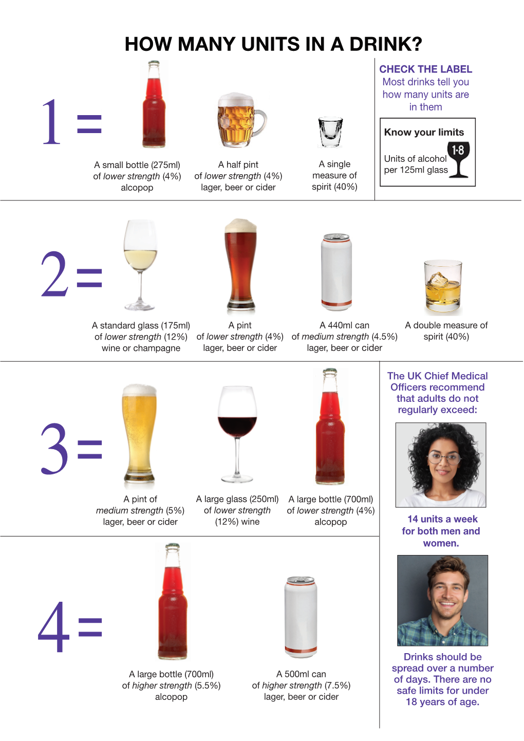 HOW MANY UNITS in a DRINK? CHECK the LABEL Most Drinks Tell You How Many Units Are in Them