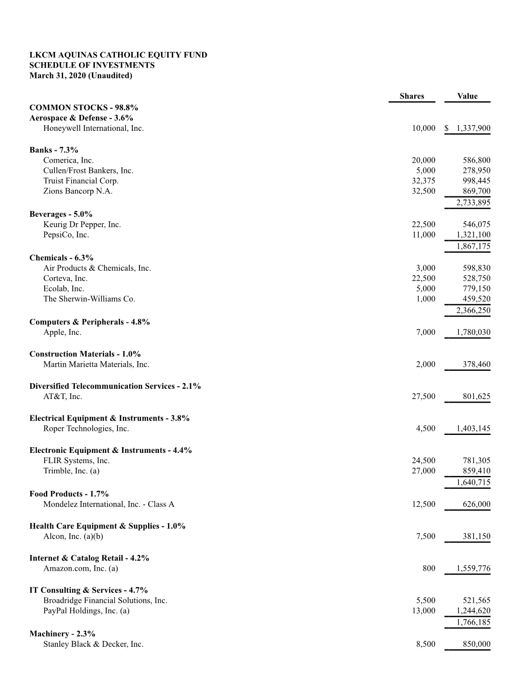 Shares Value COMMON STOCKS - 98.8% Aerospace & Defense - 3.6% Honeywell International, Inc