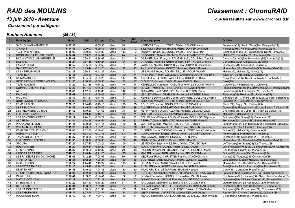 RAID Des MOULINS Classement : Chronoraid 13 Juin 2010 - Aventure Tous Les Résultats Sur W Classement Par Catégorie