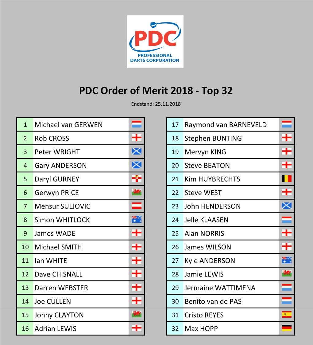 PDC Order of Merit Endstände 2007-2018