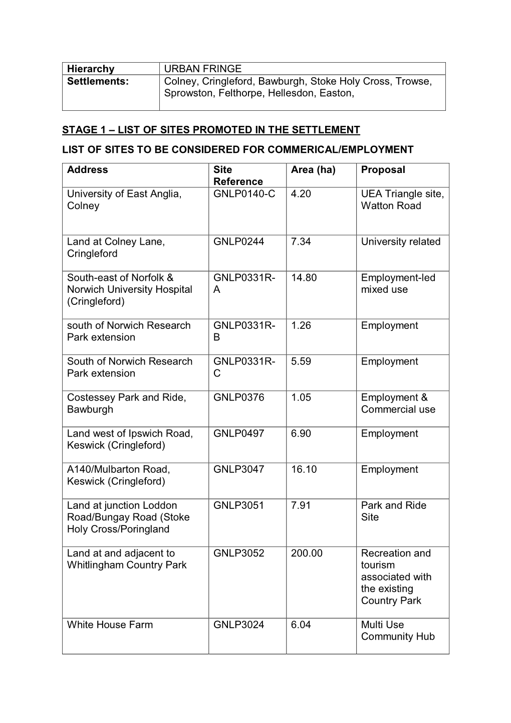 Urban Fringe Non-Residential Assessment Booklet