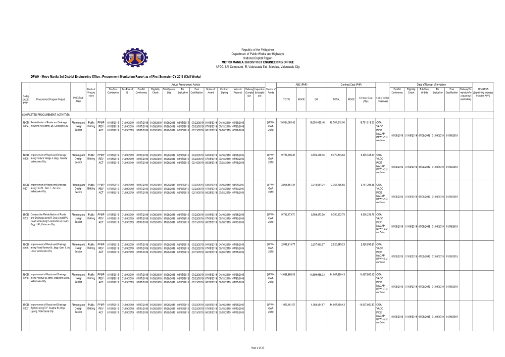 Metro Manila 3Rd District Engineering Office : Procurement Monitoring Report As of First Semester CY 2019 (Civil Works)